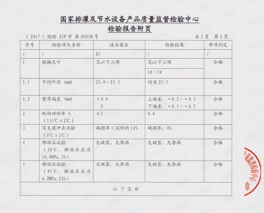 安徽萬方管業集團,PE管、MPP管、PVC管、PE給水管等管材