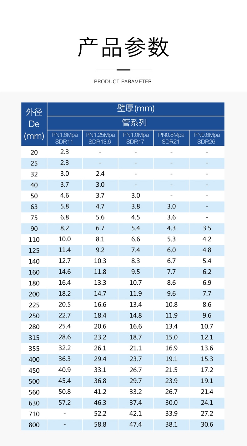 安徽萬方管業集團,PE管、MPP管、PVC管、PE給水管等管材