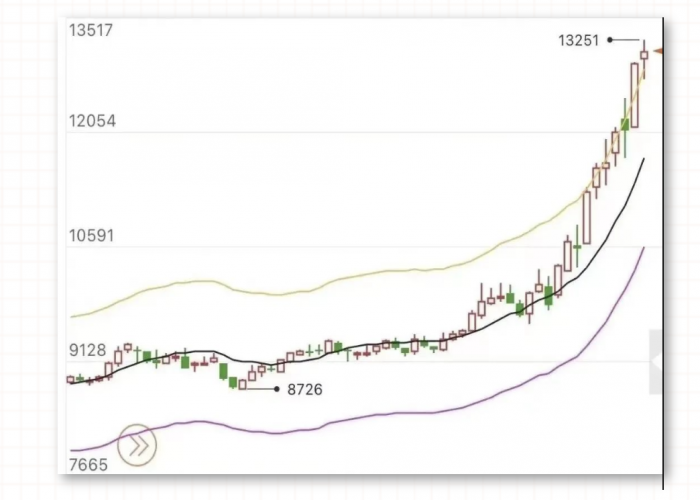 冬日暖陽—塑料管道行業拐點已來！